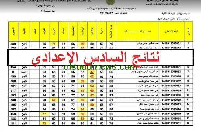 “خلاص ظهرت”.. نتائج السادس الإعدادي الدور الثاني 2023 في جميع المحافظات العراقية